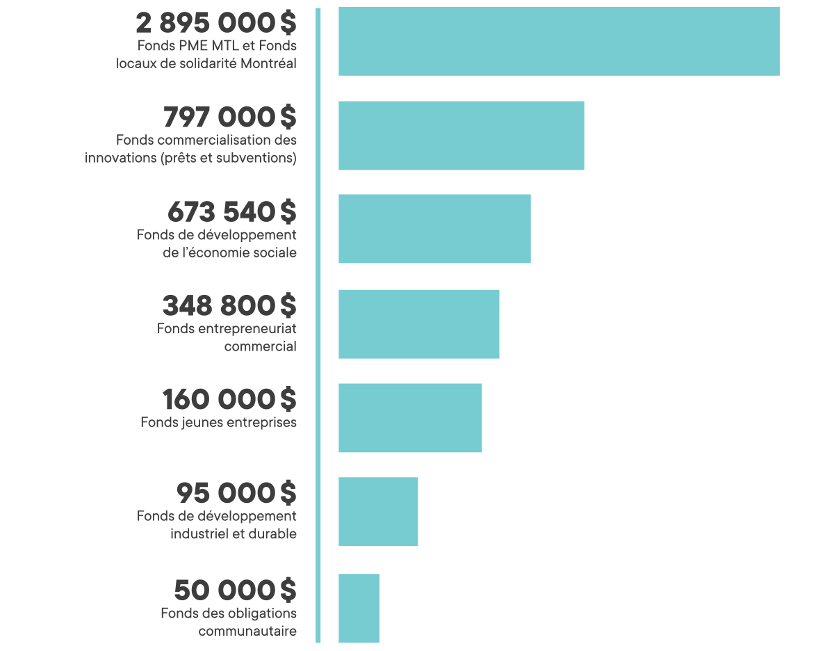 Resultats-CE.png (77 KB)