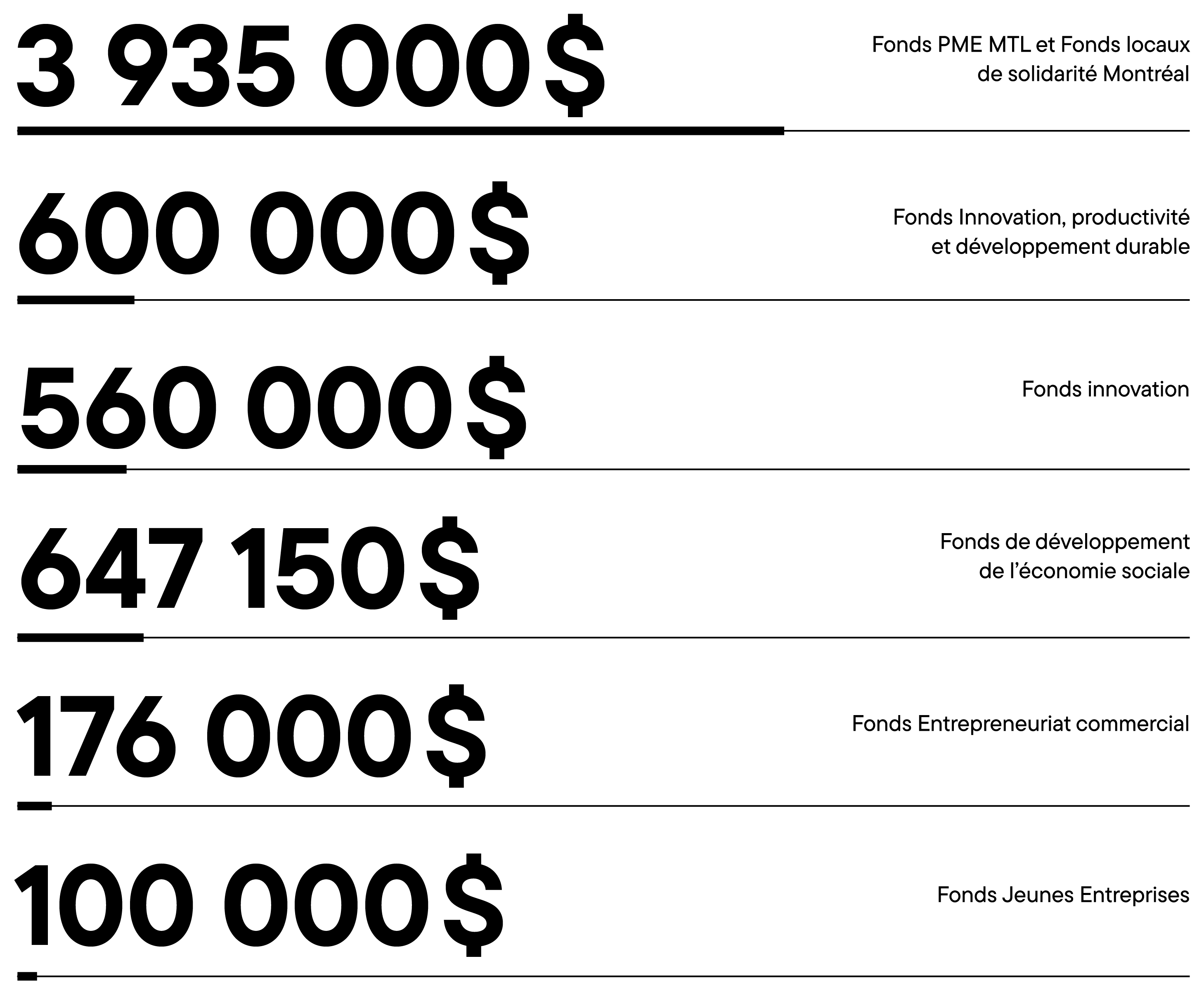 CE_RESULTATS_financement.jpg (274 KB)