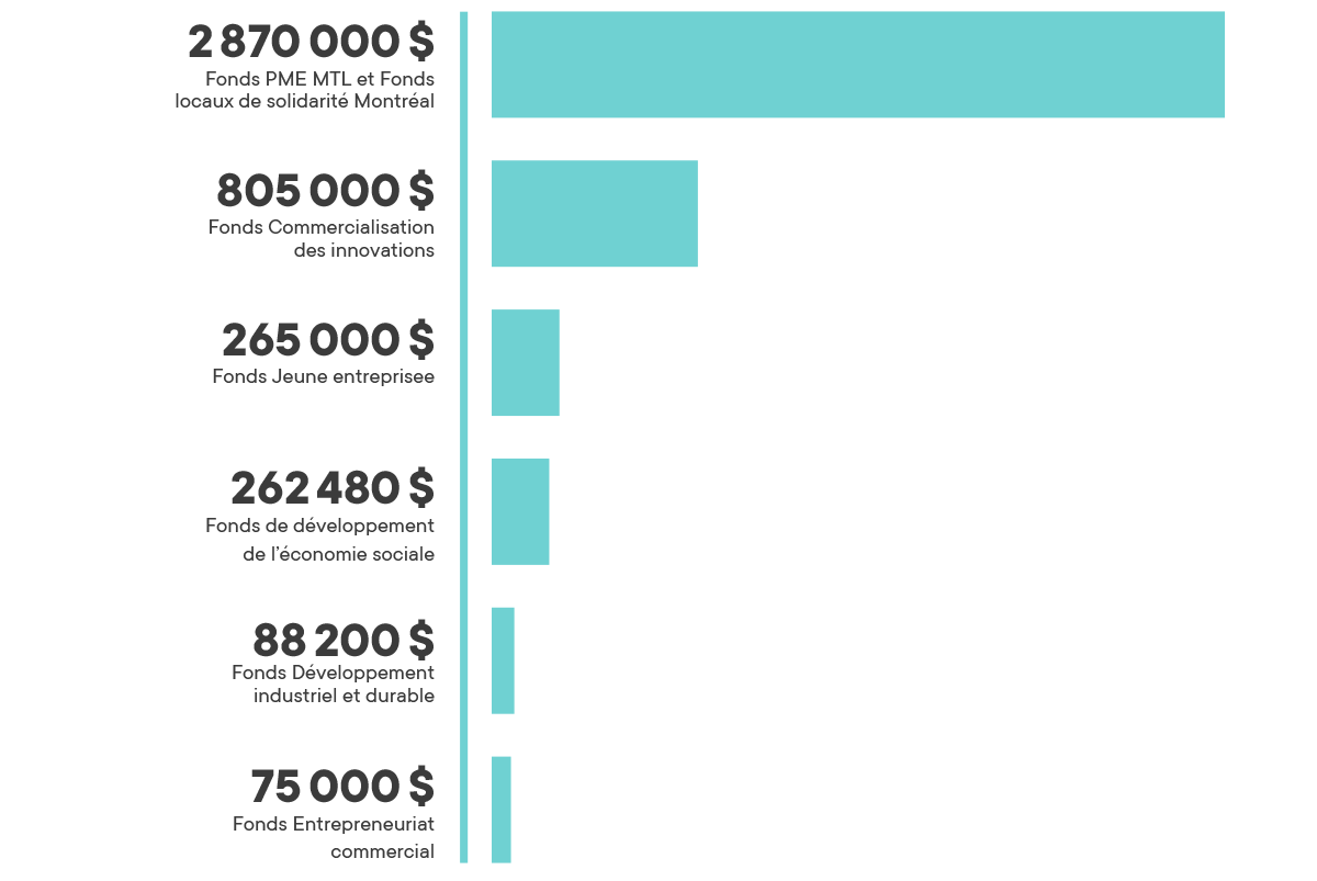 Resultats-CO.png (34 KB)
