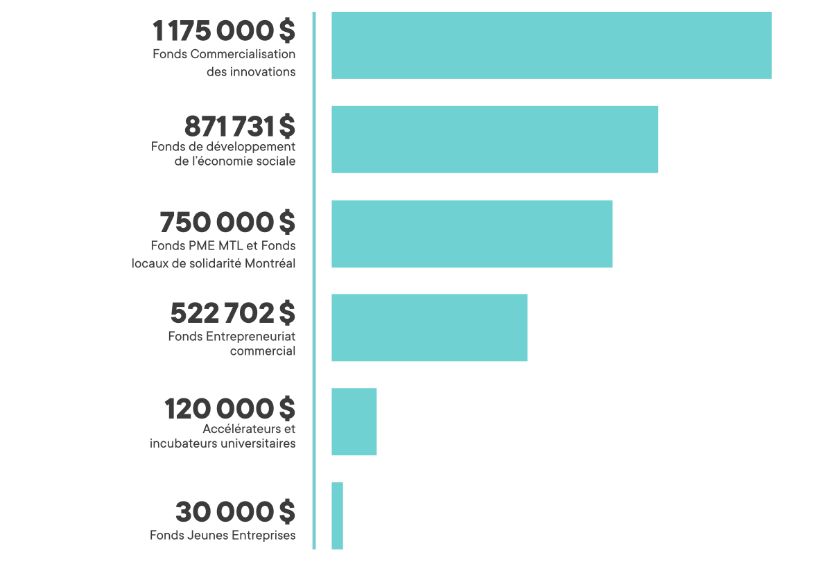 Resultats-CV.png (58 KB)