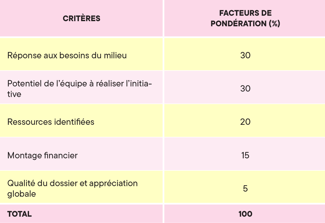 TABLEAU_PONDERATION_FIL_Village.gif (23 KB)