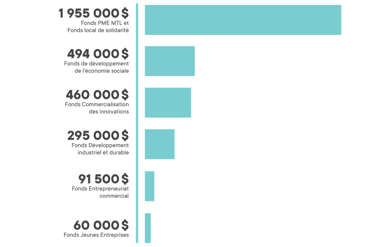 Resultats-EDI.png (87 KB)
