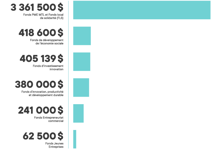 EDI_Repartition_2023.png (23 KB)